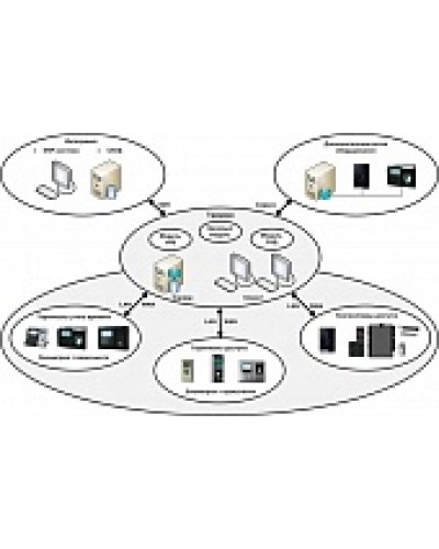 ПО базовый модуль Smartec Timex Base в Хабаровске Системы видеонаблюдения Pintop.ru