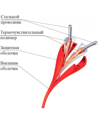 Термокабель Спектрон ИП104 Спектрон-STSW - 138-CP в Хабаровске Пожарные извещатели Pintop.ru