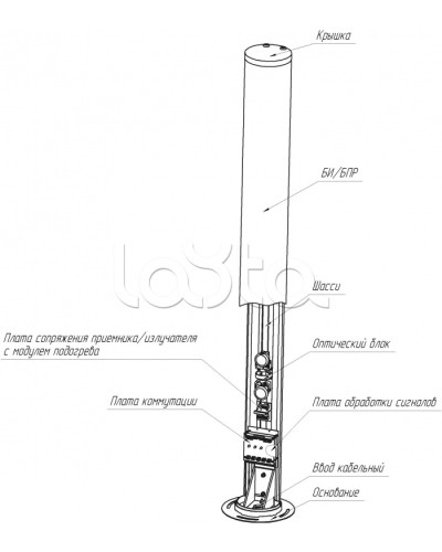 Средство обнаружения комбинированное ЮМИРС ПАНТЕРА в Хабаровске Извещатели охраны периметра Pintop.ru